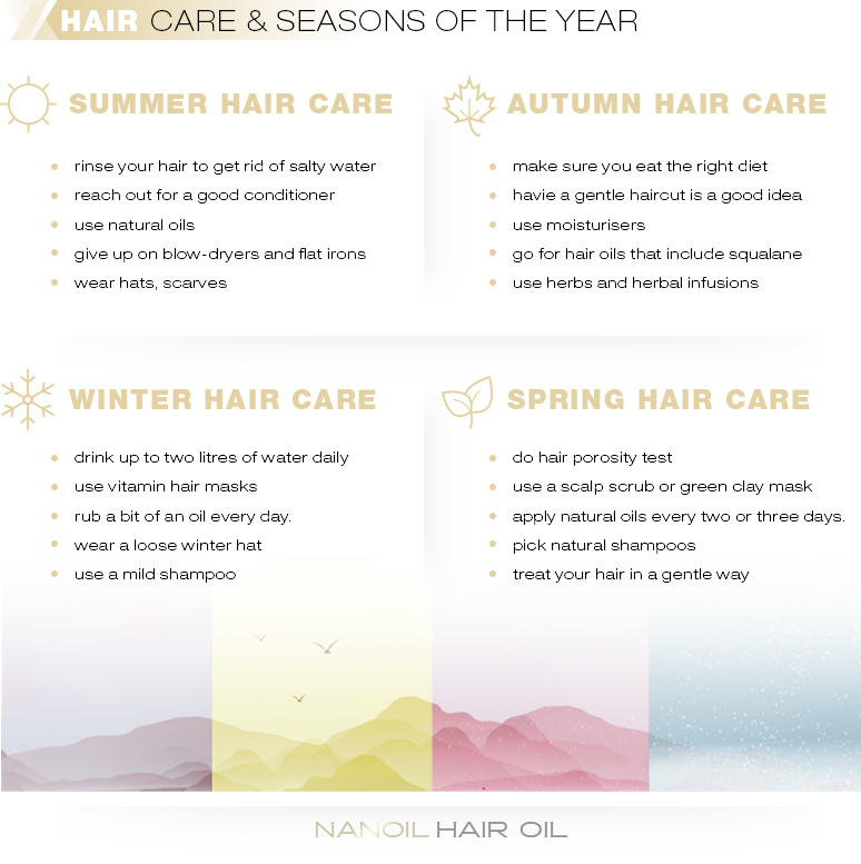 Hair Care & Seasons of the Year