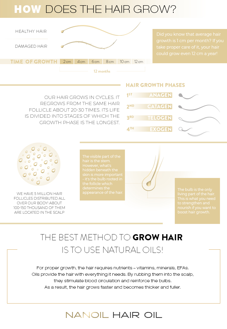A recipe for long hair. How to naturally speed up hair growth?
