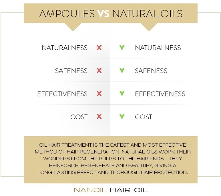 Ampoules vs Natural Oils