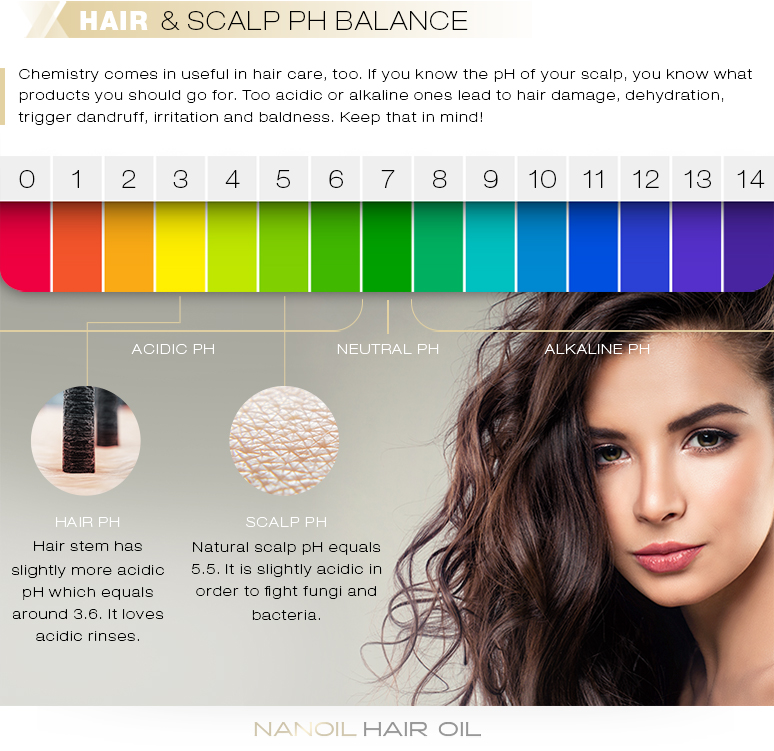 Discover the power of low PH for your hair