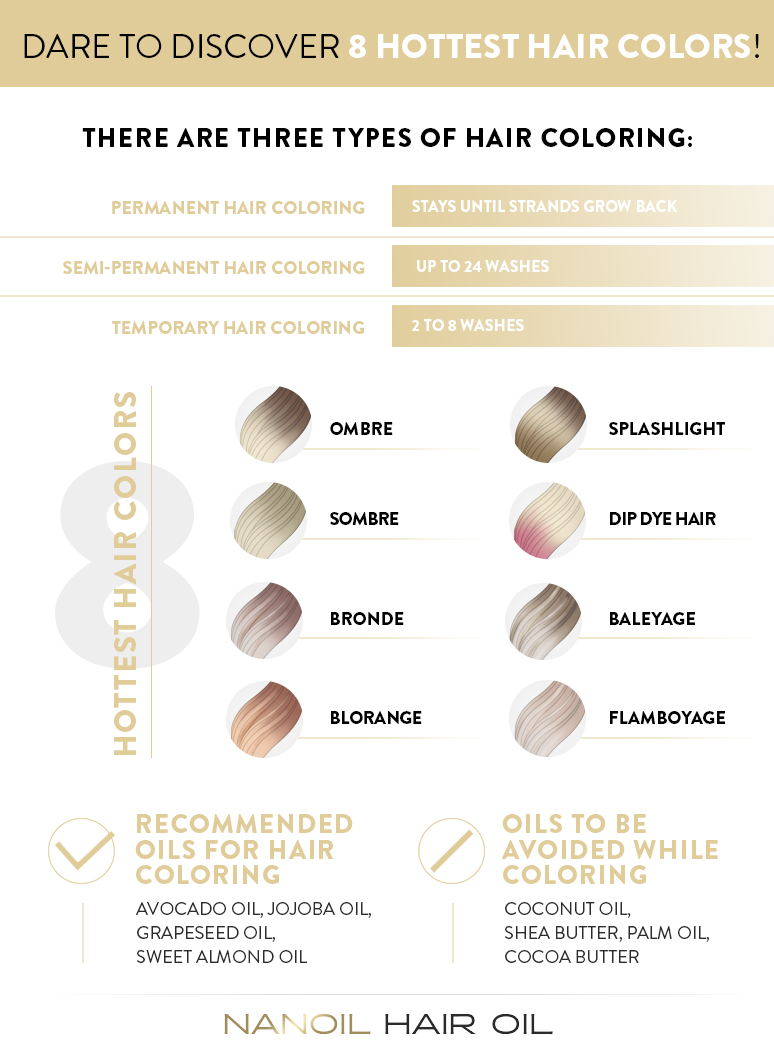 Dare To Discover 8 Hottest Hair Colors!