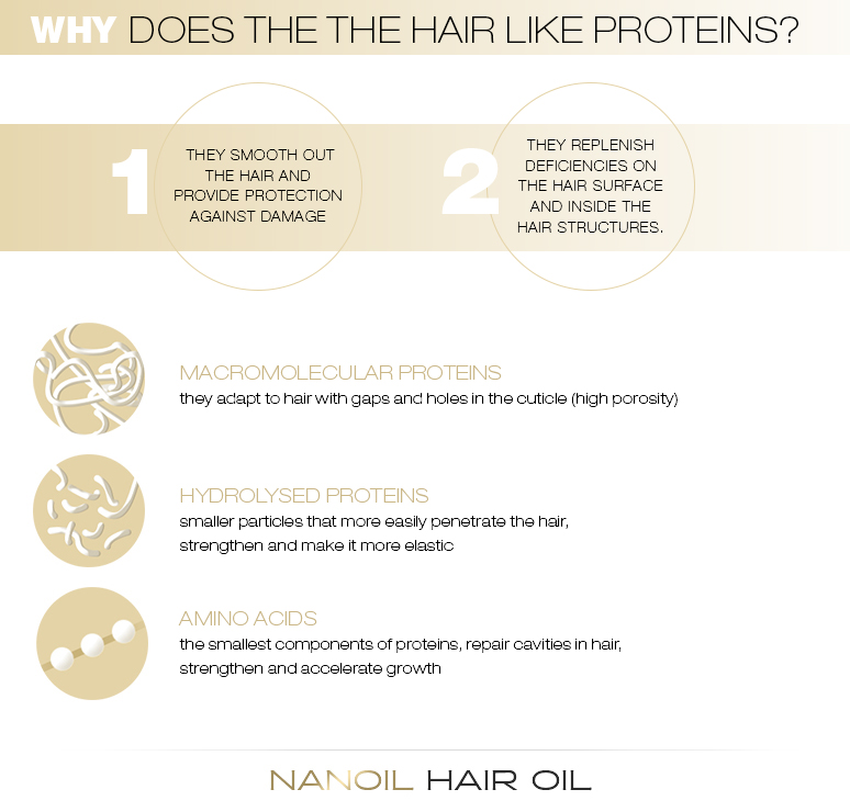 Proteins & amino acids for hair