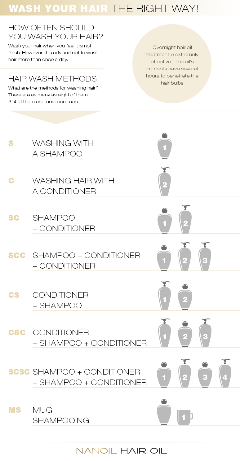 How Often Should You Wash Long Hair How Often Should You Wash Your 