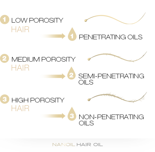 Secrets Of Hair Oiling How To Select Oils