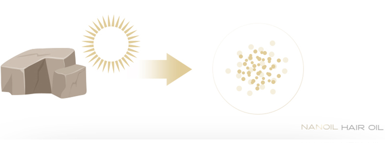 An illustration describing the weathering of minerals due to sunlight exposure