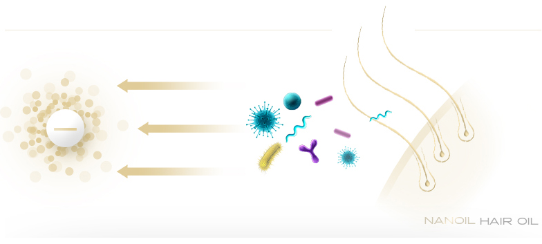 An illustration showing cosmetic clay purifying the skin of toxins