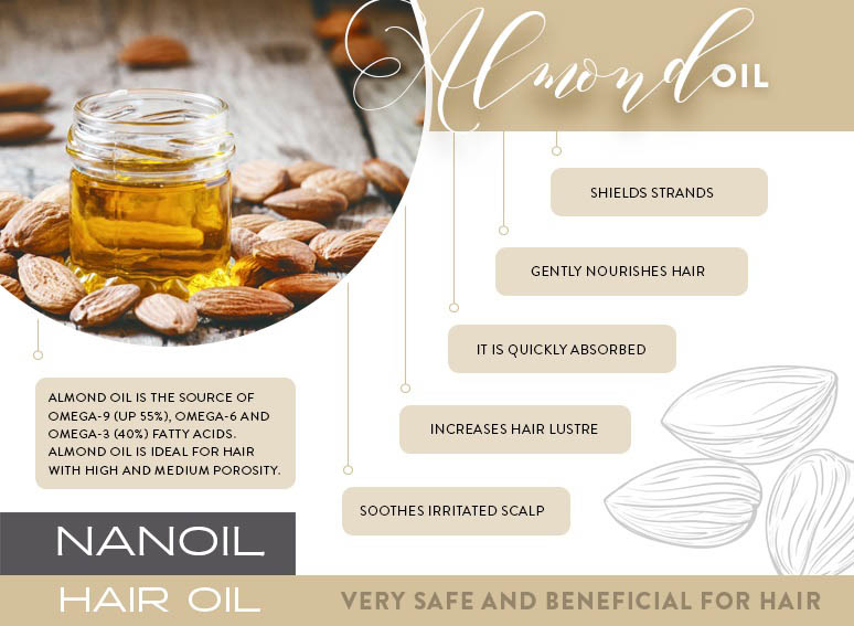 Almond oil infographic: Shields strands, gently nourishes hair, is quickly absorbed, increases hair lustre