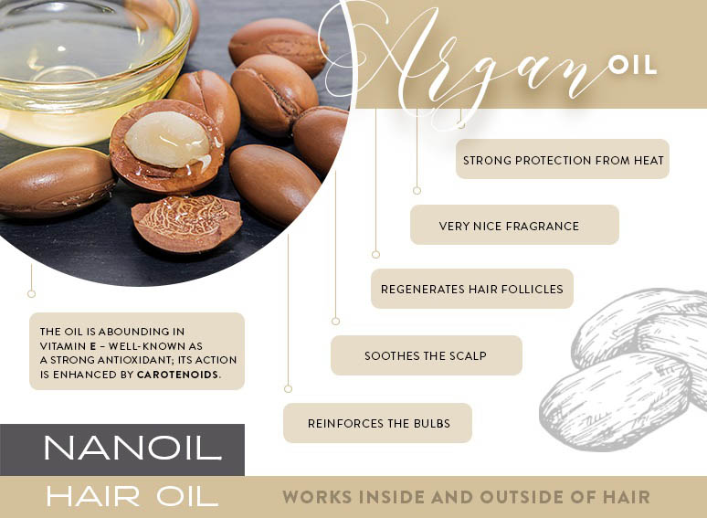 Argan Oil infographic stating the following: Strong protection from heat, very nice fragrance, regenerates hair follicle, soothes the scalp