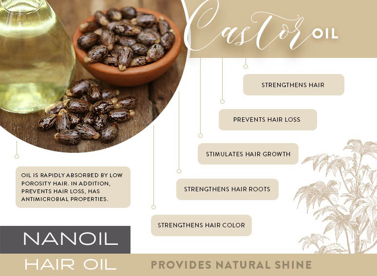 Castor Oil infographic stating the following: Strengthens hair, prevents hair loss, stimulates hair growth, strengthens hair roots