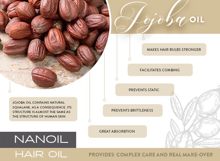Jojoba oil infographic stating the following: Makes hair bulbs stronger, facilitates combing, prevents static, great absorbtion