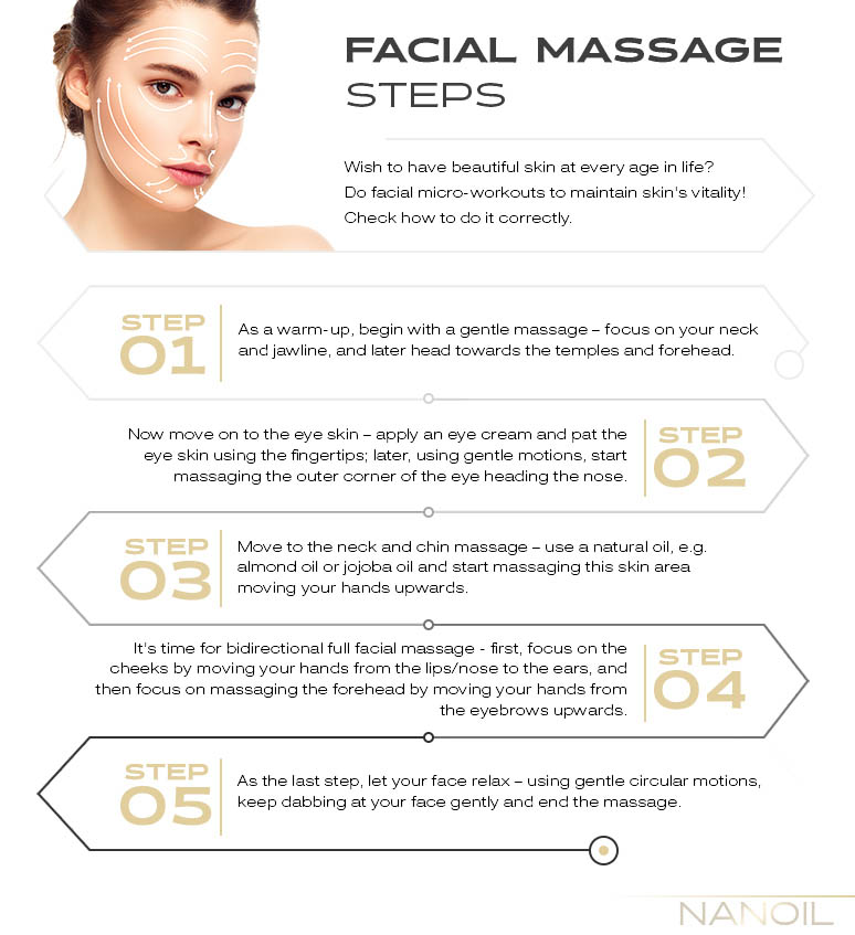 A Way Of Preserving Youth How To Perform A Facial Massage — Blog Nanoil United Arab Emirates